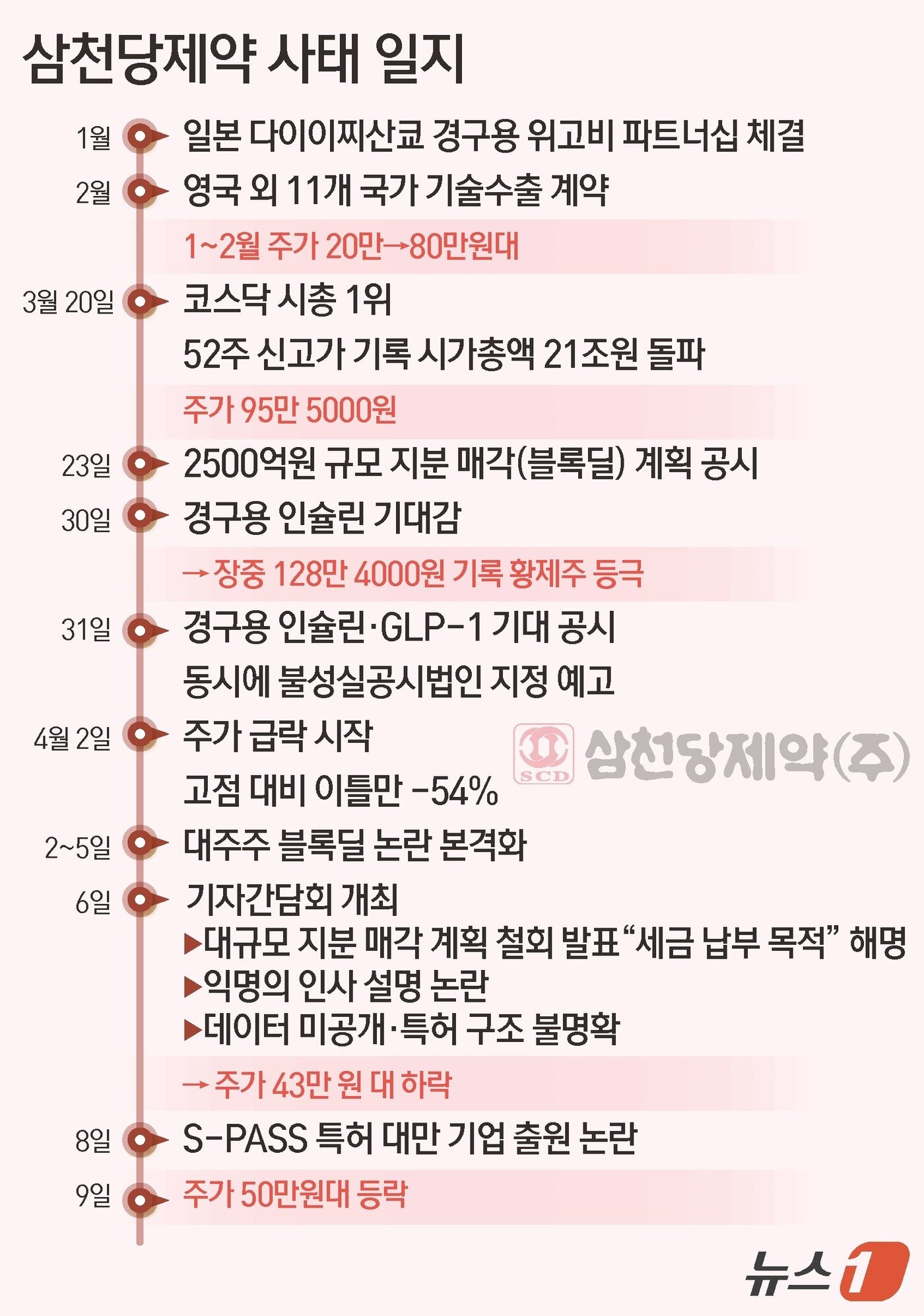 본문 이미지 - ⓒ 뉴스1 김초희 디자이너