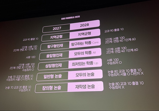 "고리타분한 입학설명회 그만"…중앙대, 대학 첫 '언팩 설명회'