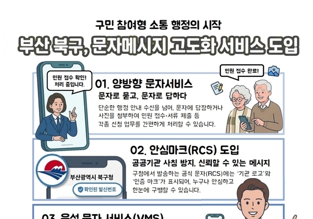 부산 북구 '양방향 문자' 서비스 시행…소통 행정 본격화