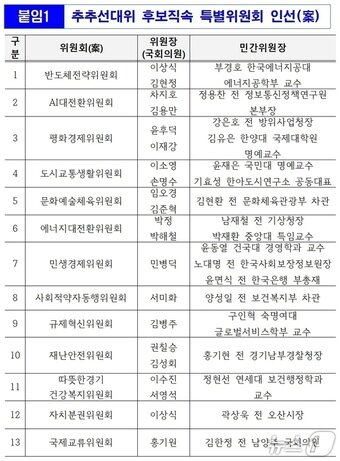 본문 이미지 - 추추선대위 후보직속 특별위원회 위원장 명단. (민주당 경기도당 제공, 재판매 및 DB금지)