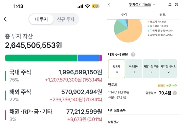 "삼성 나락 갔을 때부터 X같이 모았다"…92년생 여성, 21억 수익 인증