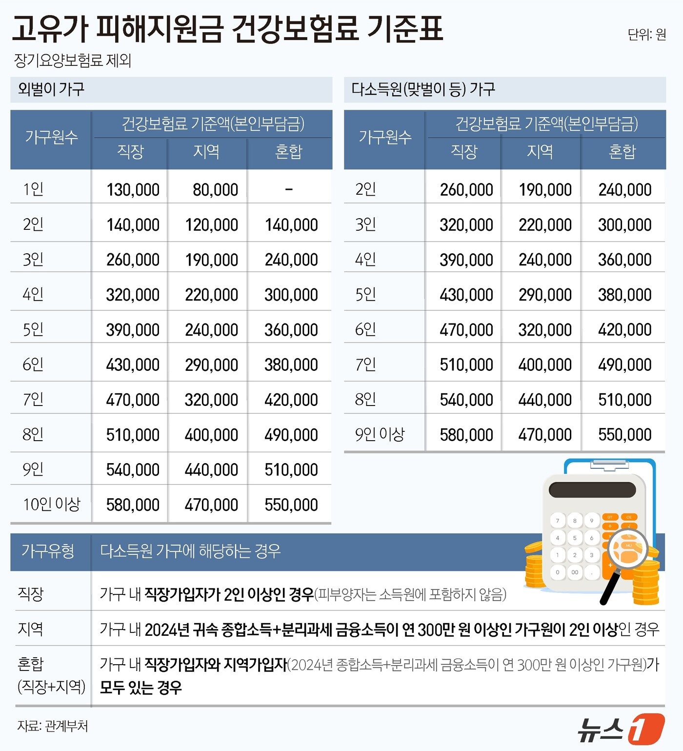 본문 이미지 - ⓒ 뉴스1 윤주희 디자이너