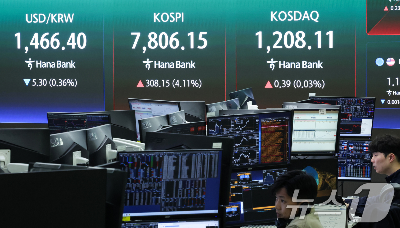 (서울=뉴스1) 임지훈 인턴기자 = 코스피가 개장 직후 7800선을 넘어 사상 최고치를 기록한 11일 오전 서울 중구 하나은행 본점 딜링룸 전광판에 코스피 지수 등이 표시되고 있다 …