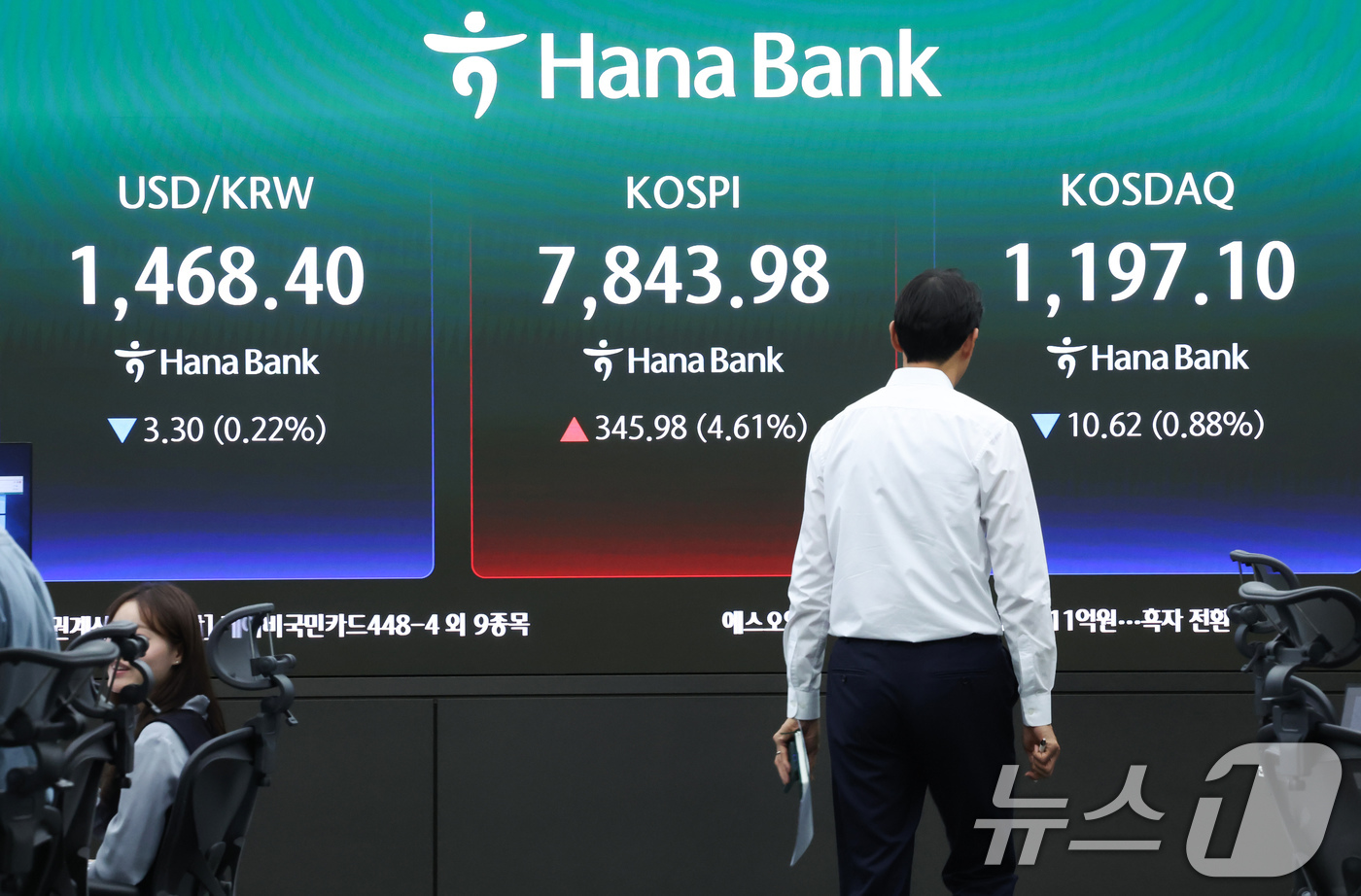 (서울=뉴스1) 임지훈 인턴기자 = 코스피가 장중 7843.98포인트를 돌파하며 매수 사이드카가 발동한 11일 오전 서울 중구 하나은행 본점 딜링룸 전광판에 코스피 지수 등이 표시 …