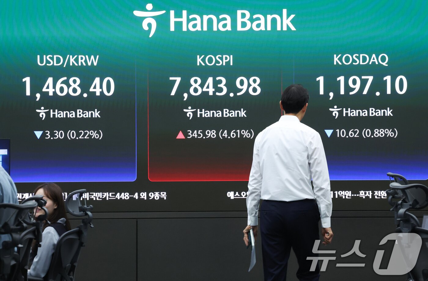 본문 이미지 - 코스피가 장중 7843.98포인트를 돌파하며 매수 사이드카가 발동한 11일 오전 서울 중구 하나은행 본점 딜링룸 전광판에 코스피 지수 등이 표시되고 있다.  2026.5.11 ⓒ 뉴스1 임지훈 인턴기자