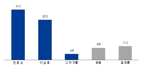 많이 본 뉴스