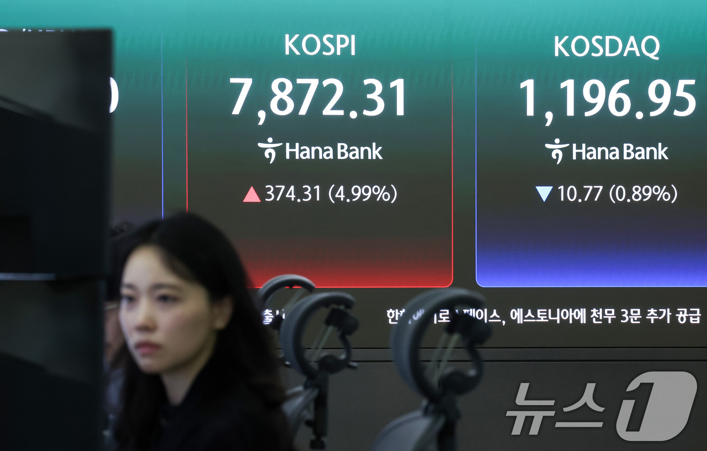 (서울=뉴스1) 임지훈 인턴기자 = 코스피가 장중 7872.31포인트를 돌파하며 매수 사이드카가 발동한 11일 오전 서울 중구 하나은행 본점 딜링룸 전광판에 코스피 지수 등이 표시 …