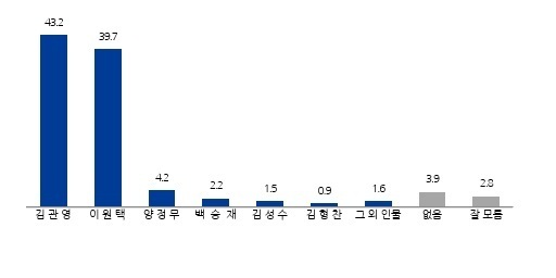 많이 본 뉴스