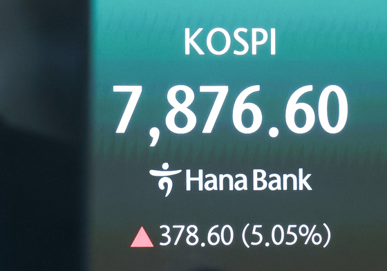 코스피 5% 급등해 장중 7870선 돌파…매수 사이드카 발동