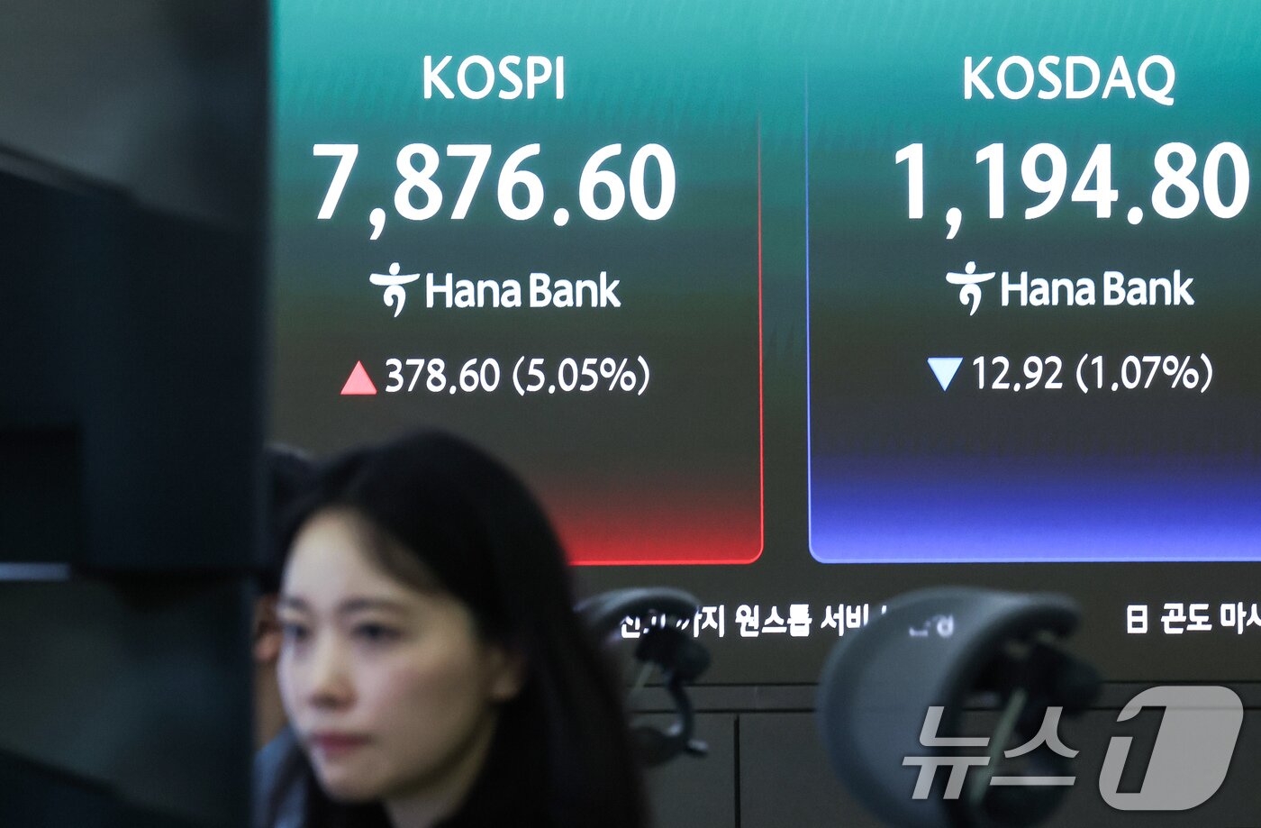 본문 이미지 - 코스피가 장중 5% 급등해 7876.60포인트를 돌파하며 매수 사이드카가 발동한 11일 오전 서울 중구 하나은행 본점 딜링룸 전광판에 코스피 지수 등이 표시되고 있다.  2026.5.11 ⓒ 뉴스1 임지훈 인턴기자