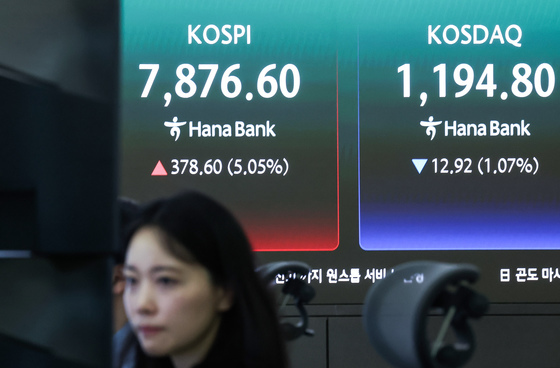 코스피 급등에 매수 사이드카 발동…장중 7870선 돌파