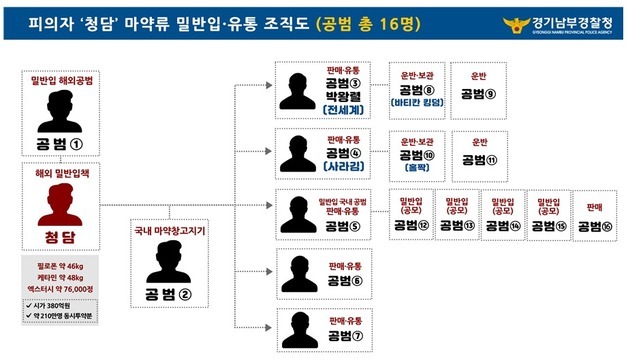 박왕열 마약 공급책 '청담사장' 구속송치…시가 380억원 상당 유통