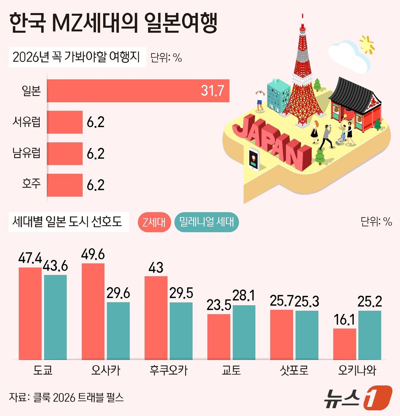 본문 이미지 - ⓒ 뉴스1 양혜림 디자이너