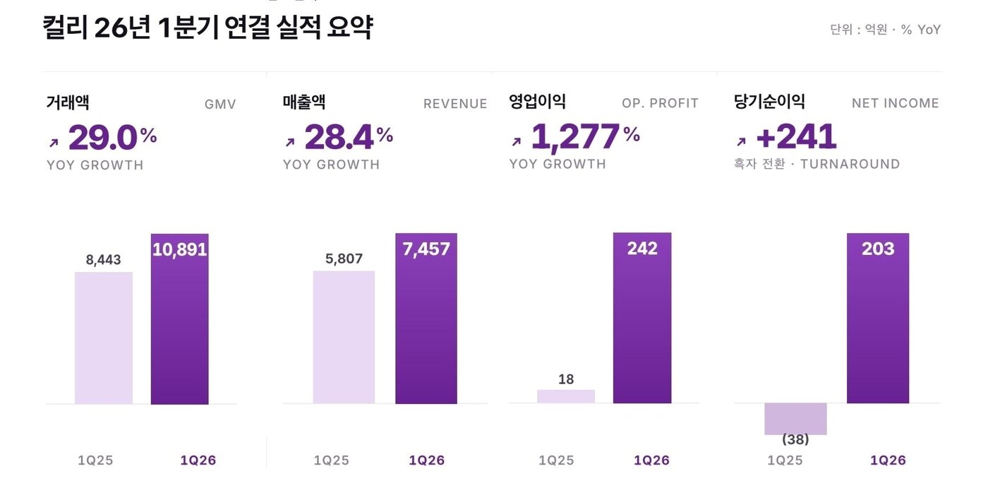 본문 이미지 - (컬리 제공)