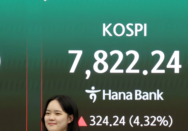 코스피, 또 사상 최고치 경신…7820선 마감