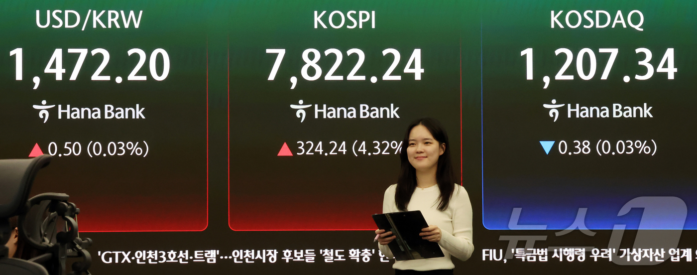 (서울=뉴스1) 김진환 기자 = 코스피가 사상 최고치를 경신 마감한 11일 오후 서울 중구 하나은행 딜링룸에 코스피 지수가 324.24포인트(4.32%) 상승한 7822.24를 나 …