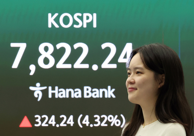 코스피, 또 사상 최고치 경신…7820선 마감
