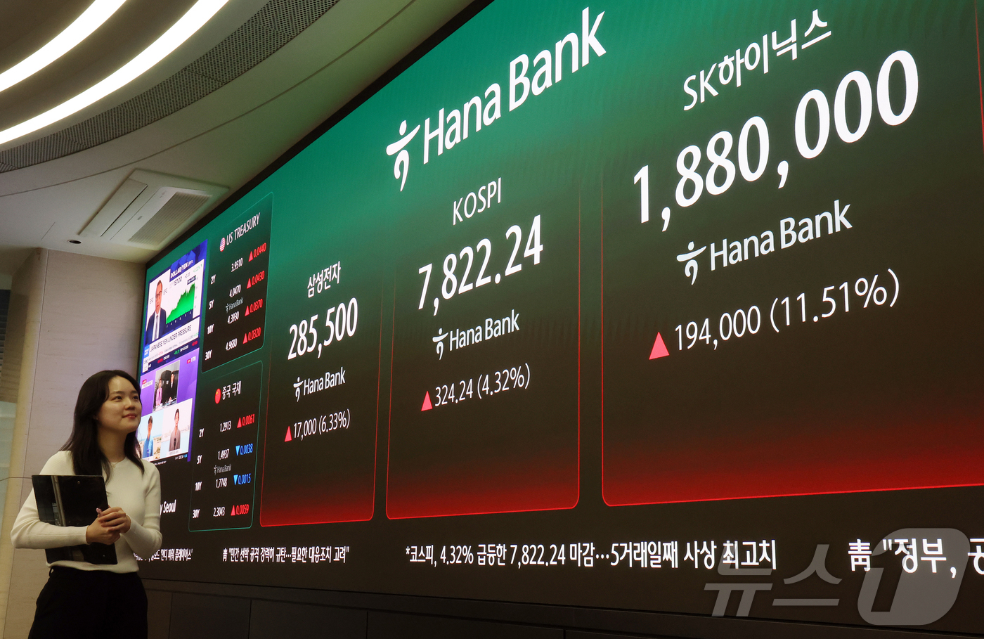 (서울=뉴스1) 김진환 기자 = 코스피가 324.24포인트(4.32%) 상승한 7822.24를 기록하며 사상 최고치를 경신 마감한 11일 오후 서울 중구 하나은행 딜링룸에 코스피 …