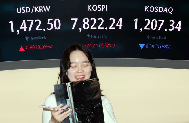코스피, 4.3% 오른 7822.24 마감…다시 한번 최고치 경신