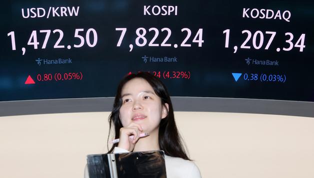 코스피 사상 첫 7,800선 돌파… 반도체 뚝심에 '팔천피' 목전
