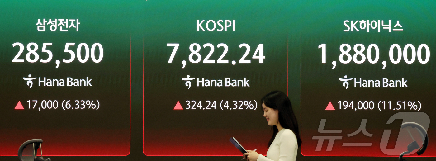 (서울=뉴스1) 김진환 기자 = 코스피가 324.24포인트(4.32%) 상승한 7822.24를 기록하며 사상 최고치를 경신 마감한 11일 오후 서울 중구 하나은행 딜링룸에 코스피 …