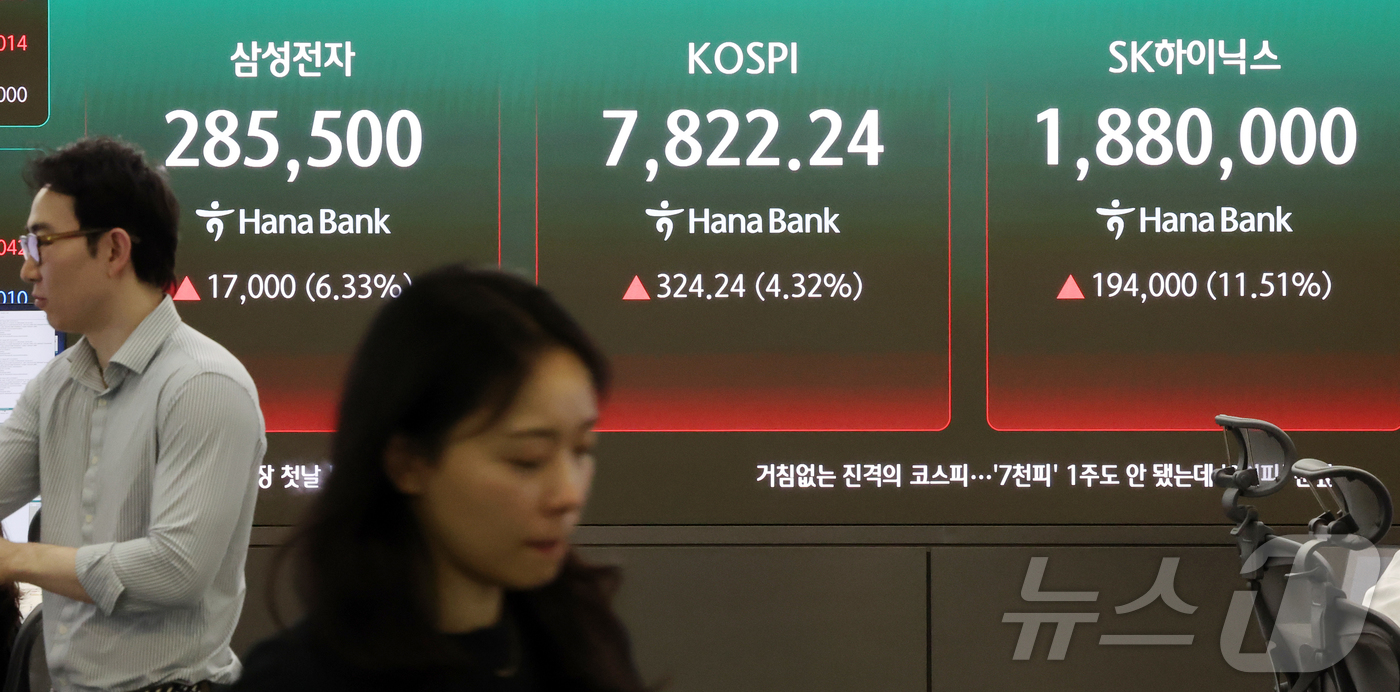(서울=뉴스1) 김진환 기자 = 코스피가 324.24포인트(4.32%) 상승한 7822.24를 기록하며 사상 최고치를 경신 마감한 11일 오후 서울 중구 하나은행 딜링룸에 코스피 …