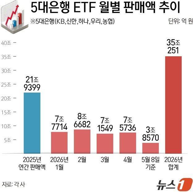 본문 이미지 - ⓒ 뉴스1 양혜림 디자이너