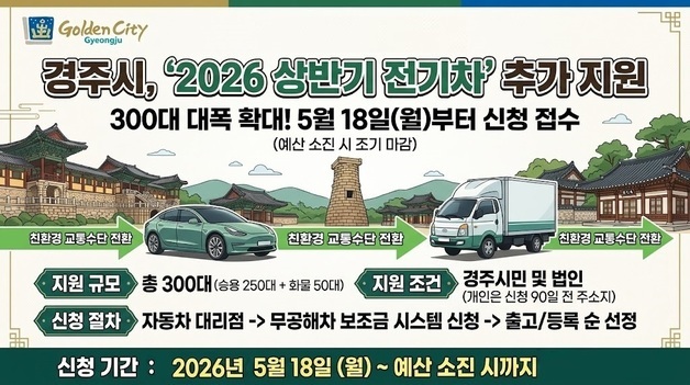 경주시, 전기차 추가 보급…승용 250대·화물 50대 지원