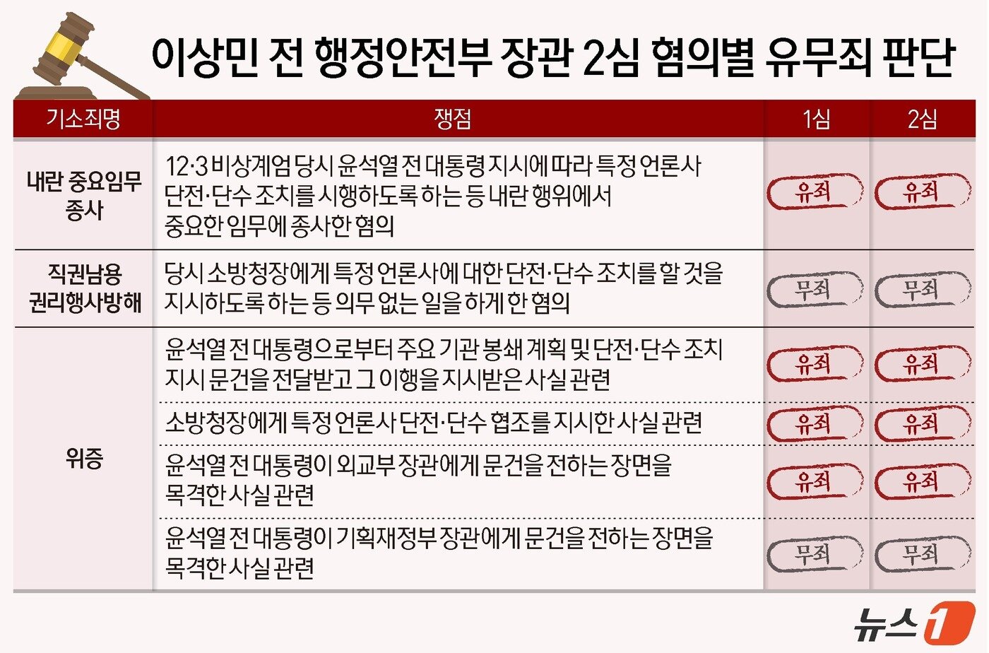 본문 이미지 - ⓒ 뉴스1 김지영 디자이너