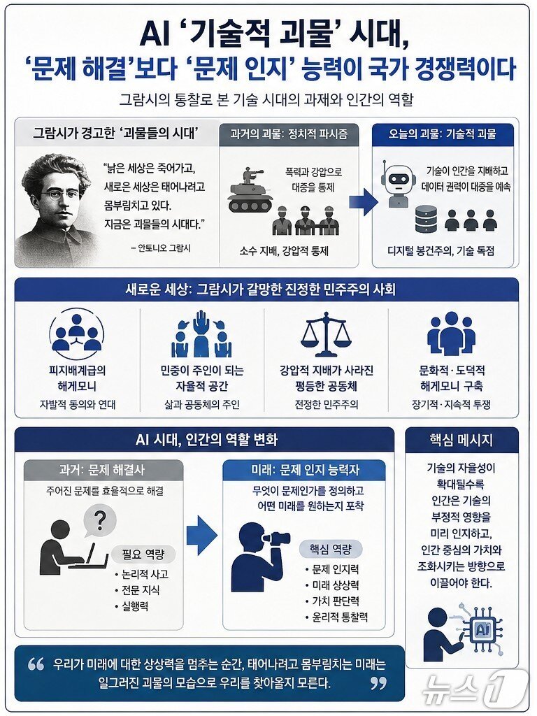 본문 이미지 - 챗GPT로 생성한 '인공지능(AI) 시대 인간의 역할' 이미지. (필자 제공)