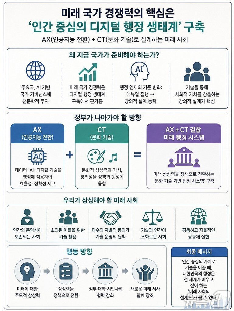 본문 이미지 - 챗GPT로 생성한 '인간 중심 미래 행정 시스템' 이미지. (필자 제공)