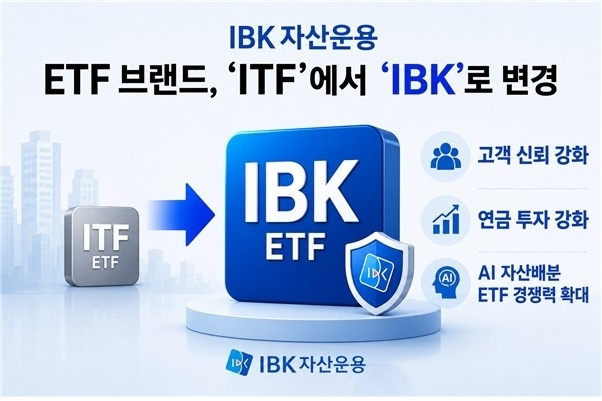 IBK자산운용, ETF 브랜드 'ITF'→'IBK' 변경