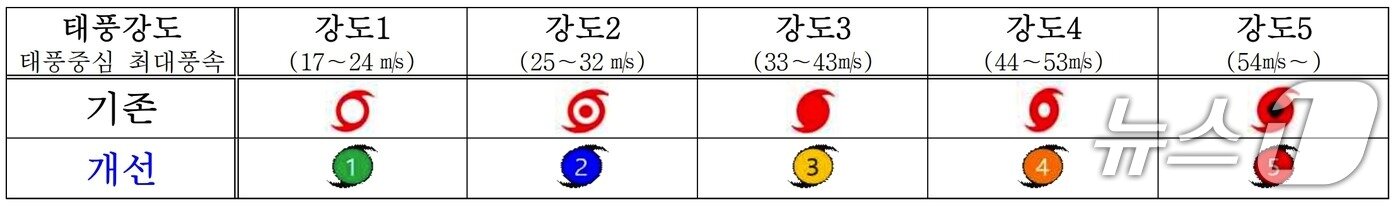 본문 이미지 - (기상청 제공) ⓒ 뉴스1
