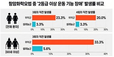 본문 이미지 - 서울대병원 제공