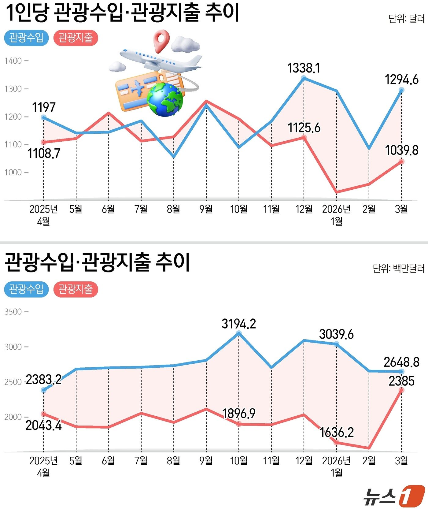 본문 이미지 - ⓒ 뉴스1 양혜림 디자이너