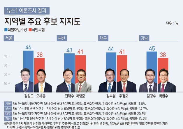 많이 본 뉴스