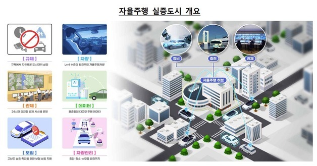K-자율주행팀 공식 출범…현대차, SDV 적용 자율車 공개