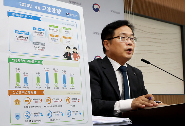4월 취업자 7.4만명↑, 증가폭 '16개월만 최소'…얼어붙은 청년고용(종합2보)
