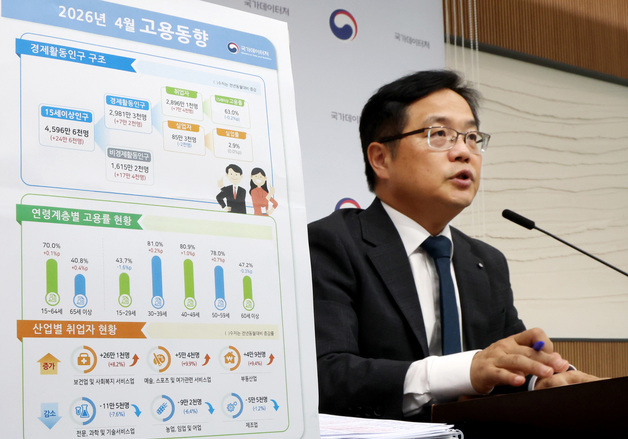 4월 고용률 전년동월대비 0.1% 상승, 취업자 7만 4천명 증가