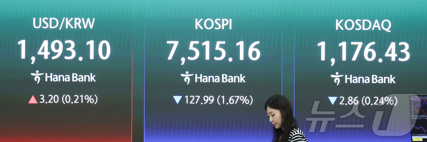 (서울=뉴스1) 이종수 인턴기자 = 코스피가 장 초반 7500선 아래로 밀린 13일 서울 중구 하나은행 딜링룸 전광판에 코스피와 코스닥 지수, 원·달러 환율이 표시돼 있다. 이날 …