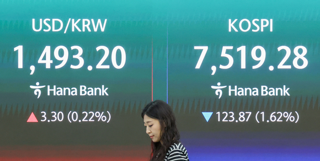 코스피, 하락 출발