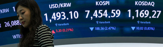 코스피 하락 출발…7,500선 붕괴
