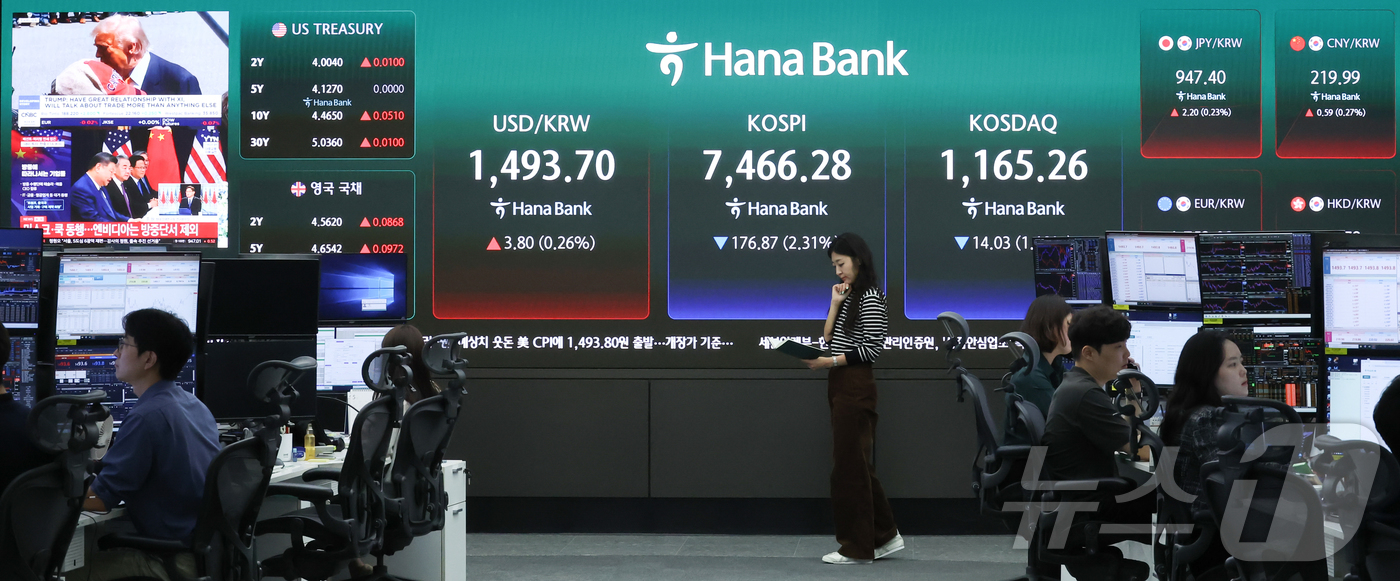 (서울=뉴스1) 이종수 인턴기자 = 코스피가 장 초반 7500선 아래로 밀린 13일 서울 중구 하나은행 딜링룸 전광판에 코스피와 코스닥 지수, 원·달러 환율이 표시돼 있다. 이날 …