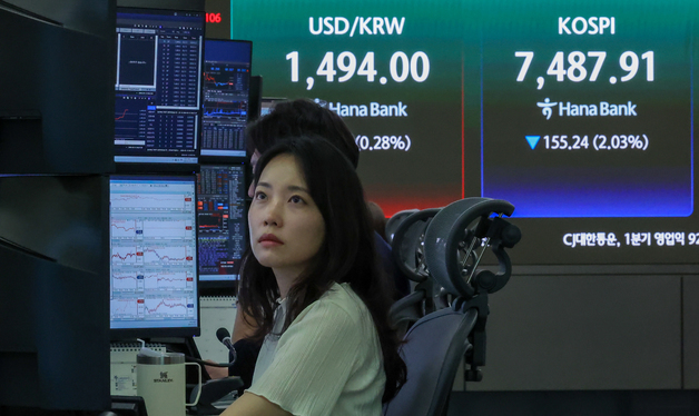 외국인 또 코스피 3.7조 순매도…환율 1490.6원 마감(종합)