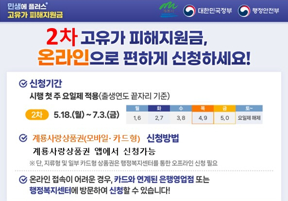 계룡시 '고유가 피해지원금 지급률' 도내 15곳 중 2위