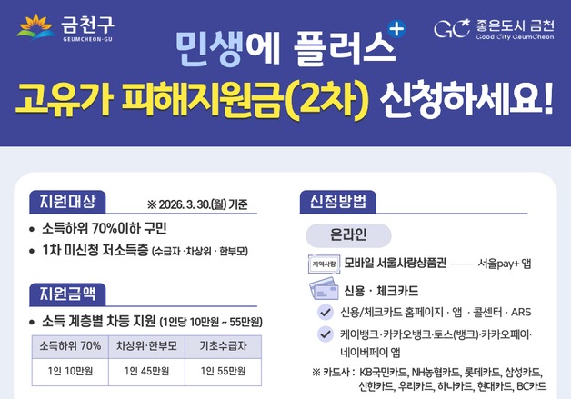 "고유가 피해지원금 받아가세요"…금천구, 18일부터 2차 접수