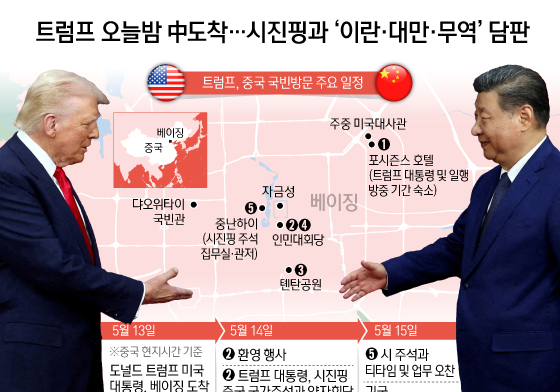 [오늘의 그래픽]  트럼프 오늘밤 中도착…시진핑과 '이란·대만·무역' 담판