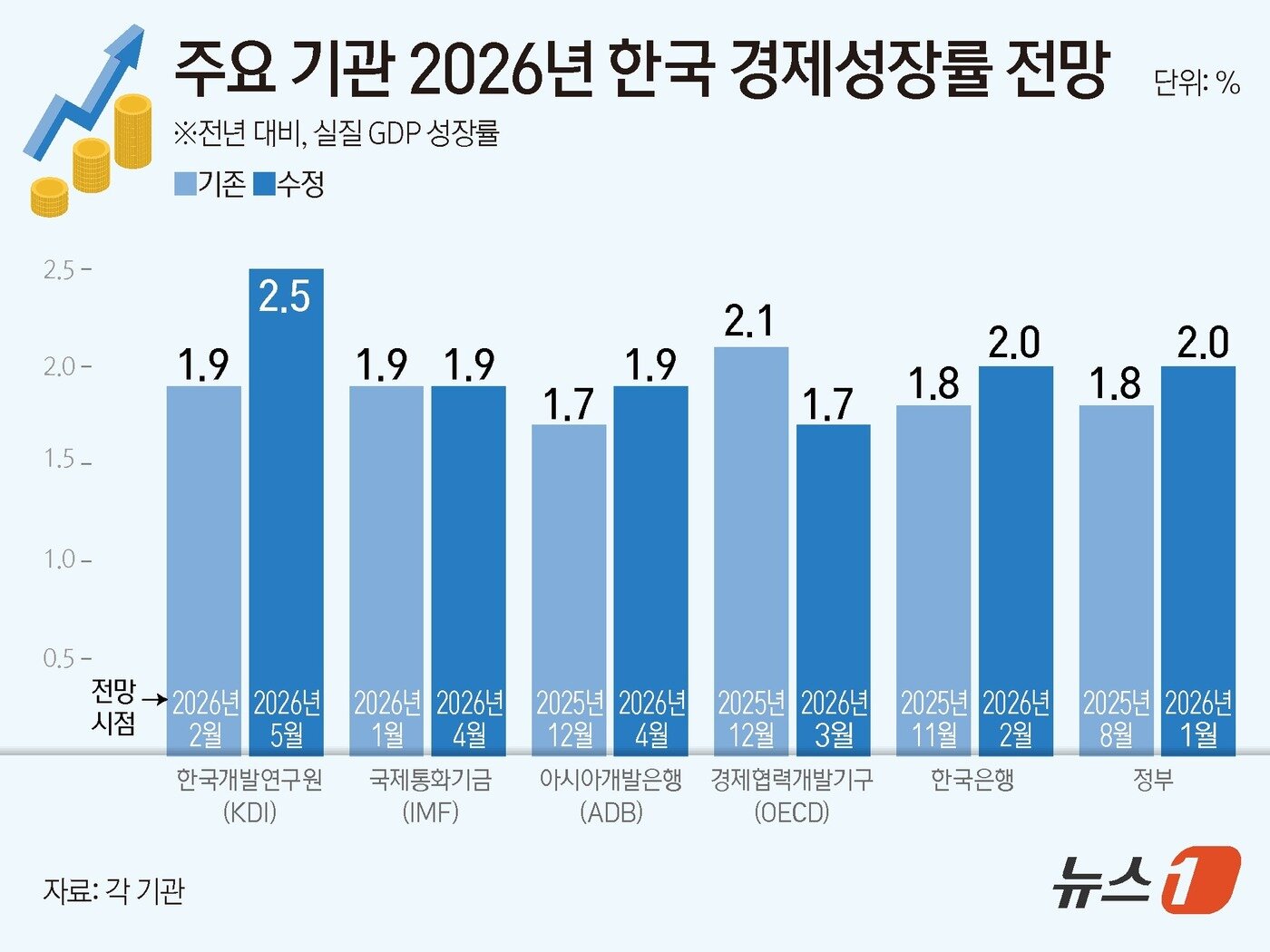 본문 이미지 -  ⓒ 뉴스1 김초희 디자이너