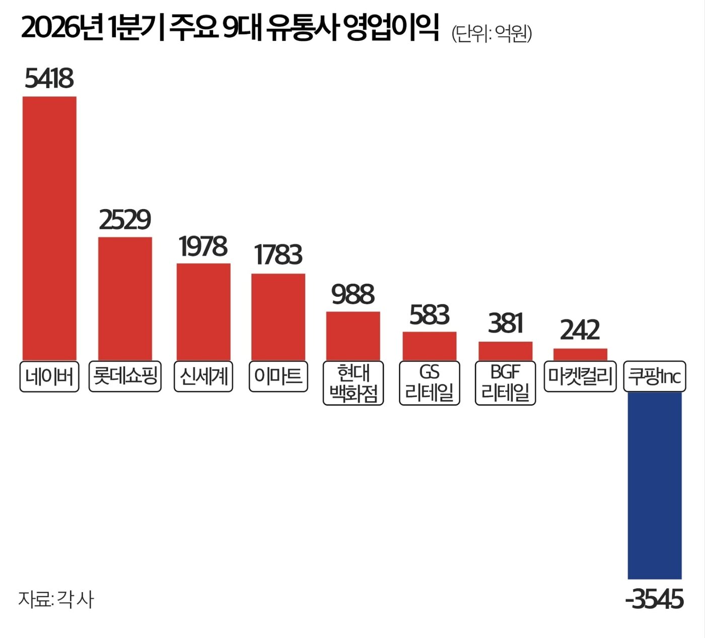 본문 이미지 - (각 사 제공)