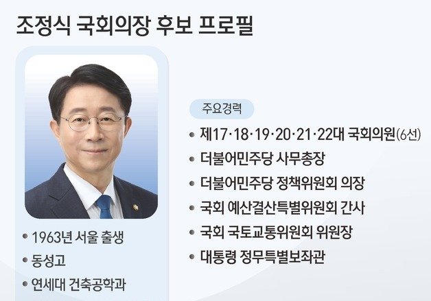 [그래픽] 조정식 국회의장 후보 프로필